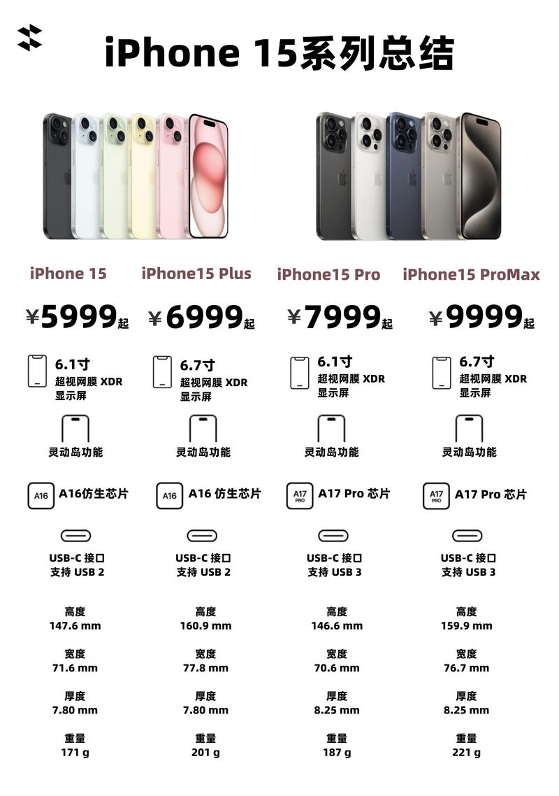 轻松解锁苹果手机：常用方法对比评测